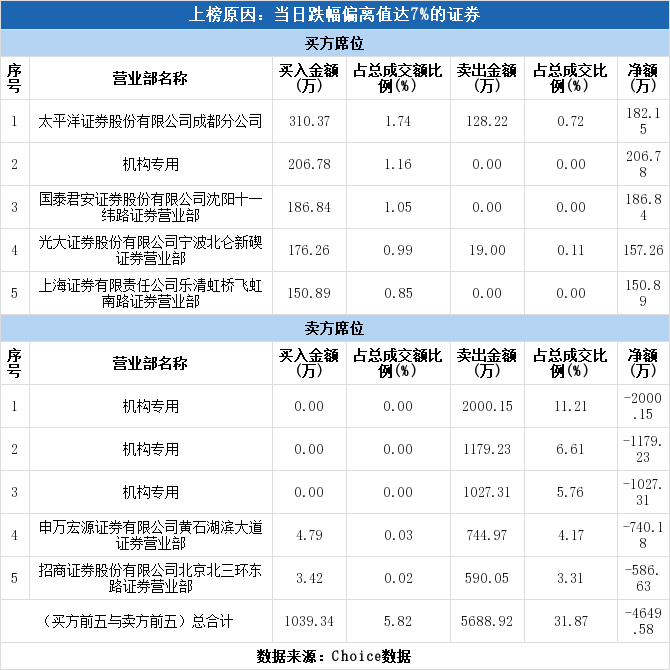 龙虎榜解读(09