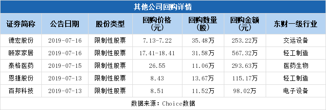 正泰电器拟138万元回购股权激励股份并注销