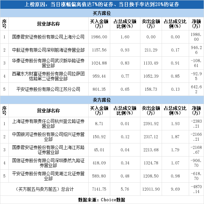 米业排名_金健米业