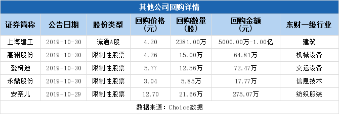 银轮股份拟至多1亿元回购股份用于股权激励