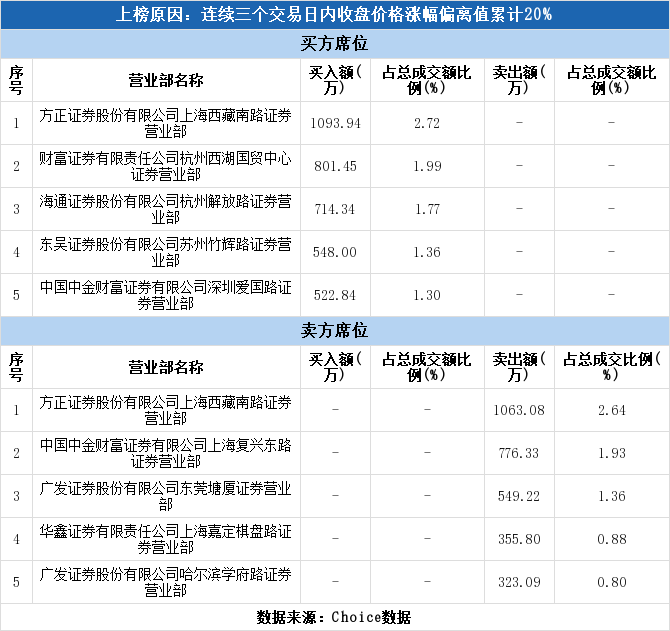 杭州药企排名_杭州的大学排名(3)