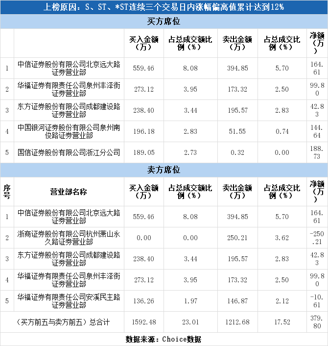 北京证券公司排名_中国十大证券公司排名(3)