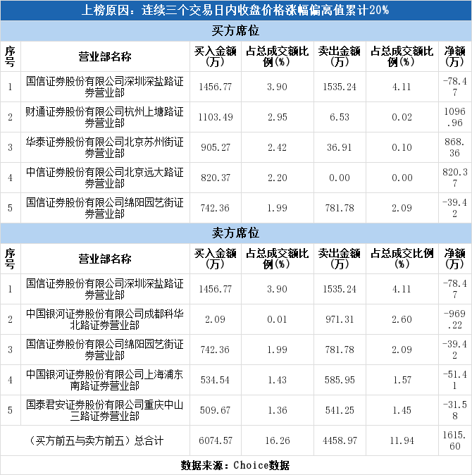 财通证券排名_财通证券总部