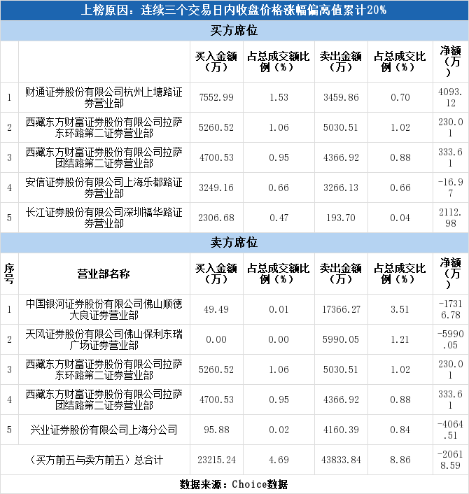 奥马排名_奥马冰箱(2)