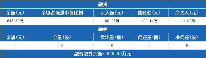 环保ETF融资融券交易明细