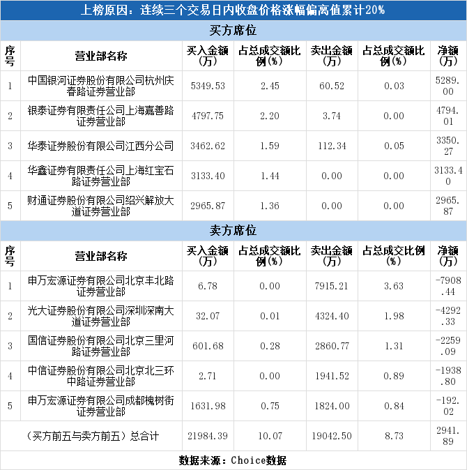 二六三(002467)龙虎榜解读(04-25)