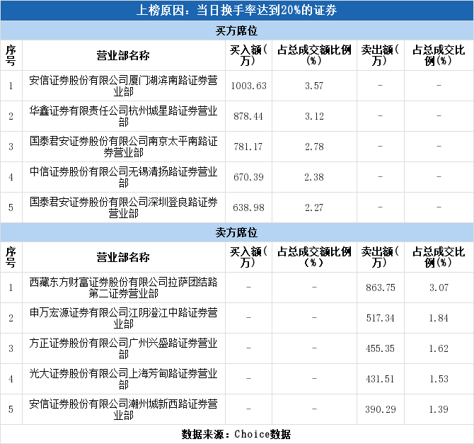 安信证券排名_安信证券