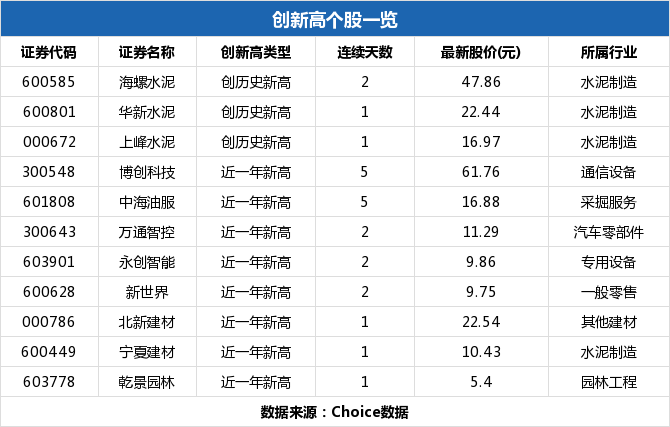 華新水泥盤中最高2244元創歷史新高總市值47048億元